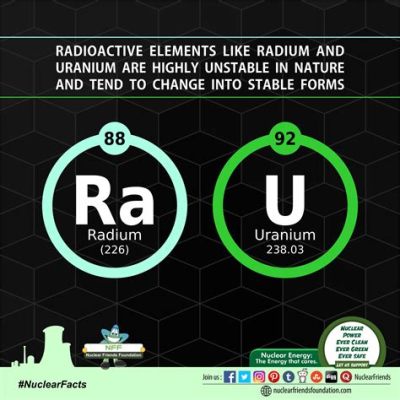  Uranium - Ein wahrer Alleskönner für Kernkraftwerke und Radiumuhren!