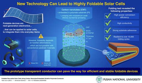 Vanadaten: Die vielseitigen Werkstoffe für Hochleistungsbatterien und effiziente Solarzellen!