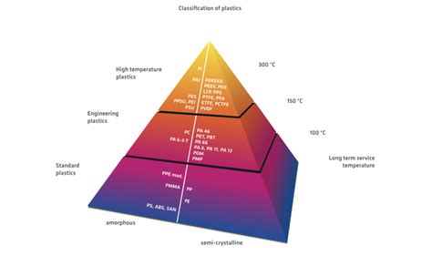 Vinylether – Ein vielseitiges Polymer für die Hochleistungsanforderungen von morgen!