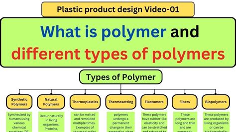  Vinylpyridin – Versatil und vielseitig einsetzbar in der Polymerindustrie!