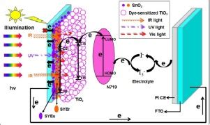 Erbiumoxid für die Hochleistungs-Solartechnologie der Zukunft!