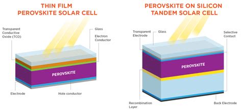  Erdbeben-Resistente Perovskite: Die Zukunft der Solarzellen und mehr?