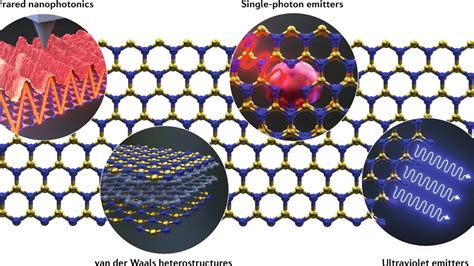  Hexagonal Boron Nitride: Revolutionizing Thermal Management and Electronics Manufacturing!