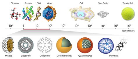  Titanoxid-Nanopartikel: Wie hochtechnologische Innovationen auf nanoskaliger Ebene unsere Welt verändern!