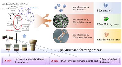  Universalität von Utensilien aus Urethan - Ein Wunderwerk der Polymerchemie?